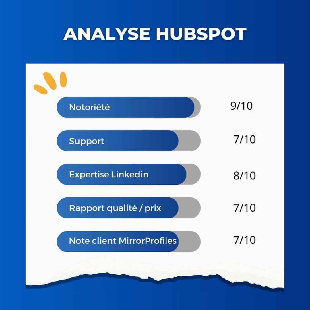 HubSpot rating
