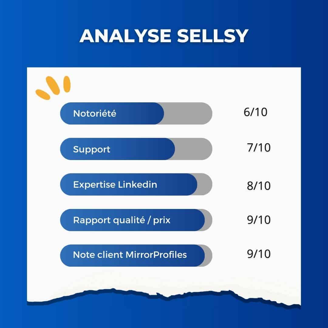 Sellsy rating