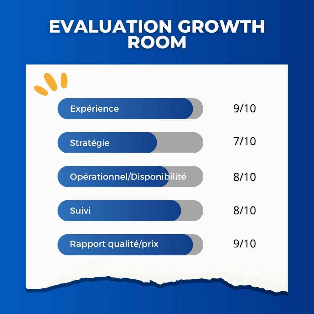Growth Room reviews