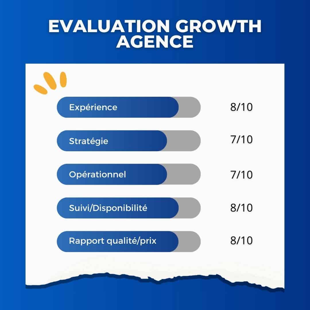 Growth Agence reviews