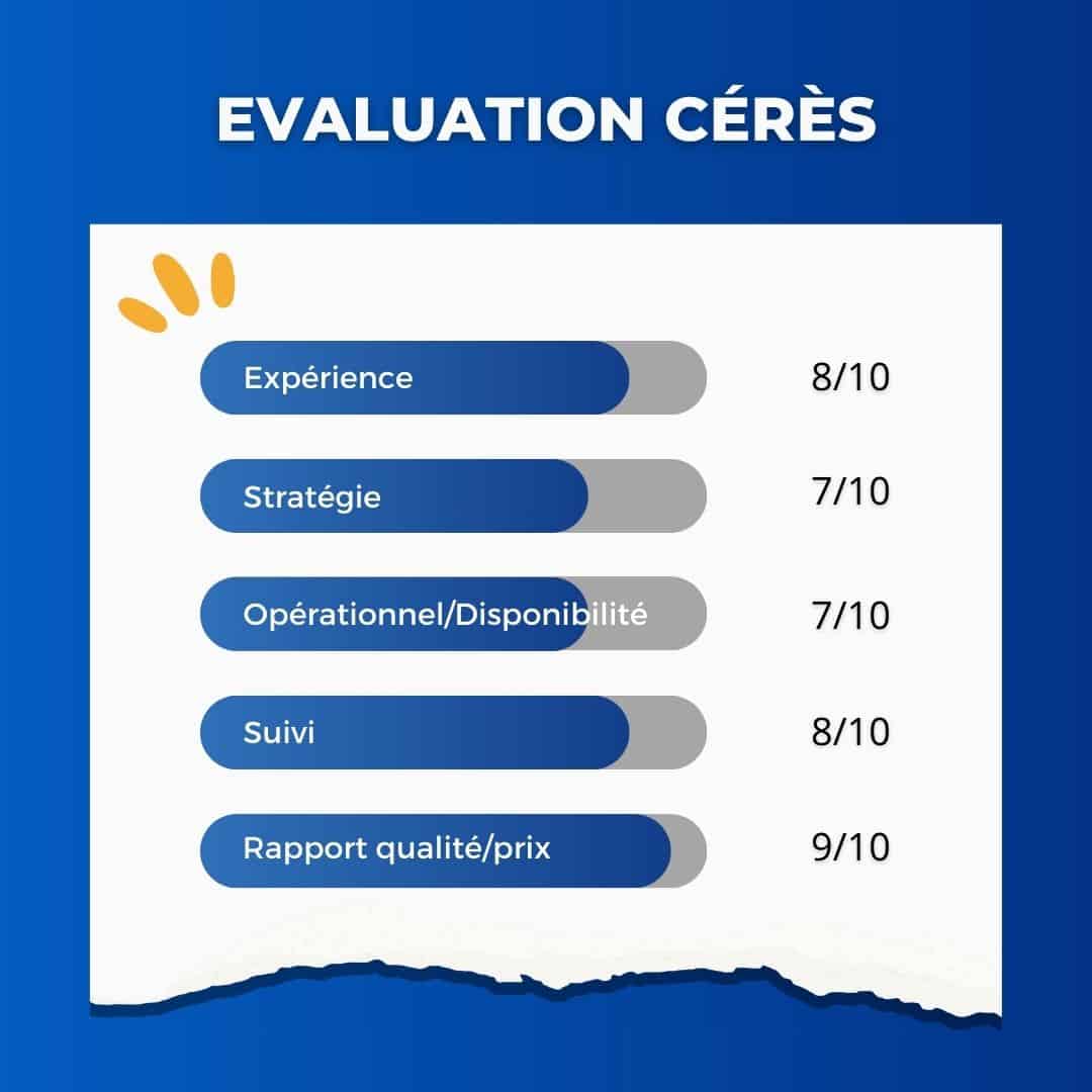 Cérès reviews