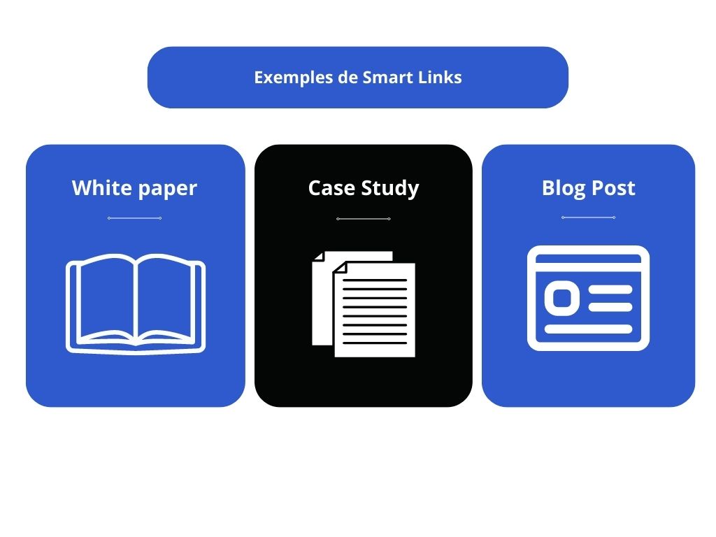 examples of smart links