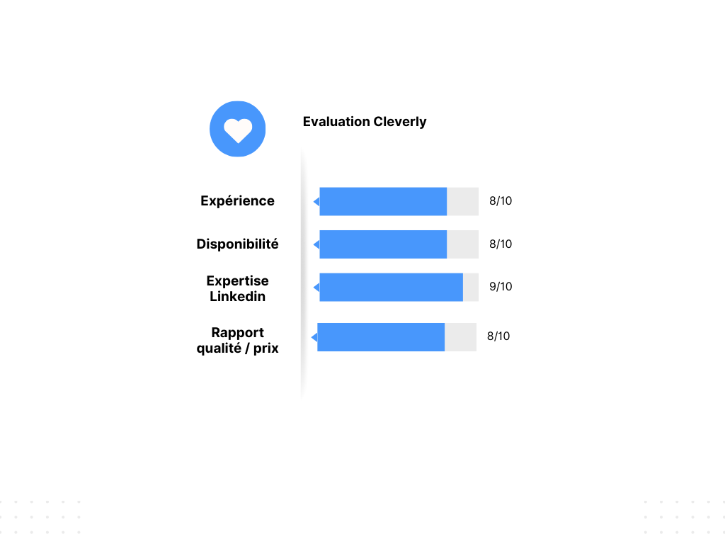 Cleverly reviews