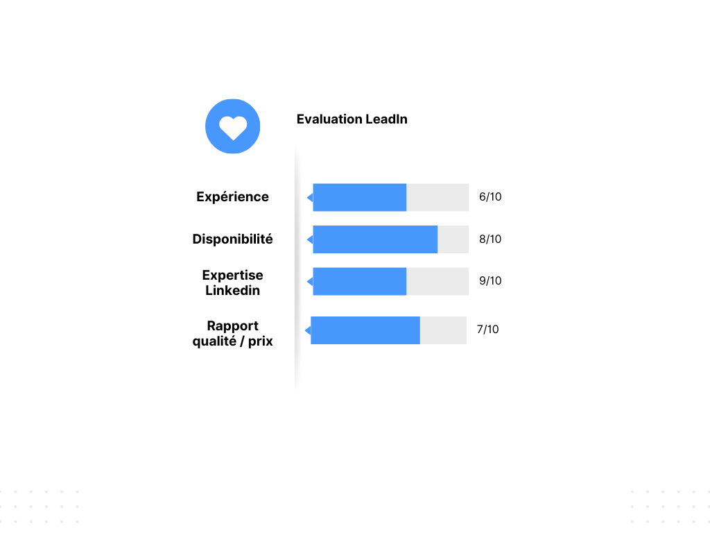 LeadIn reviews