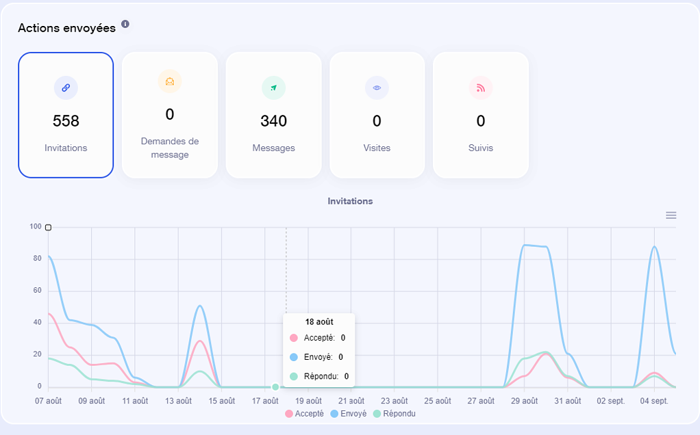 Waalaxy account activity tracking