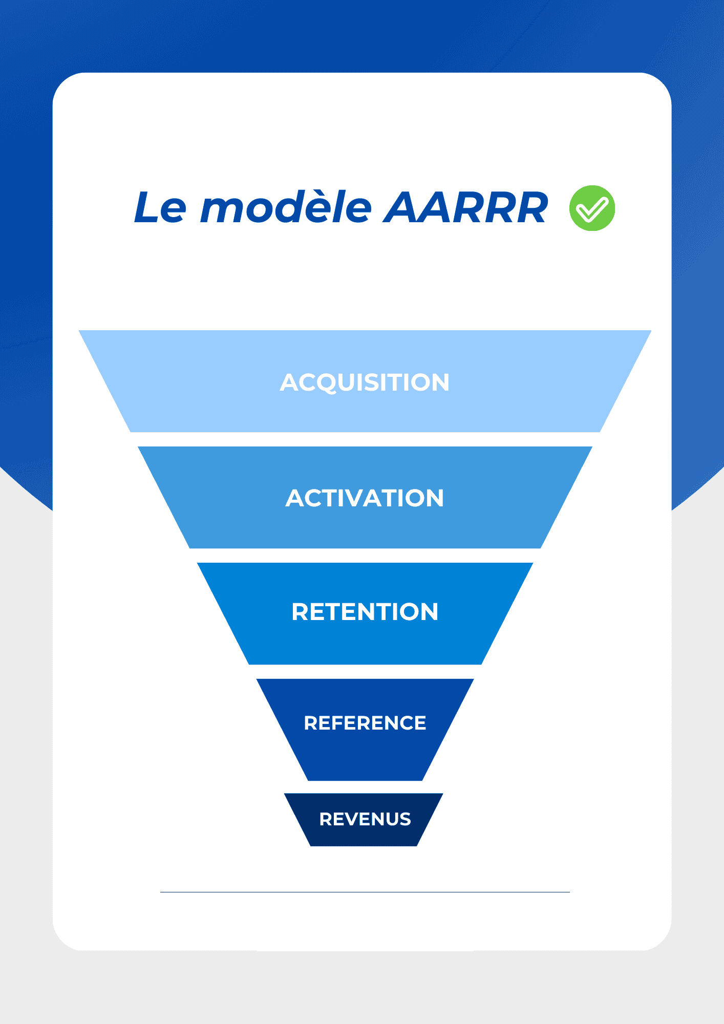 AARRR model