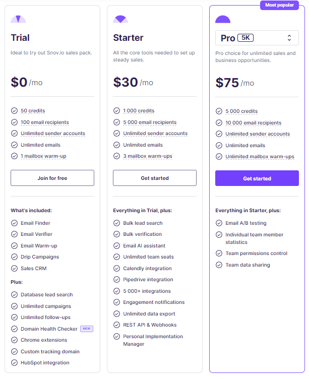 Snov rates