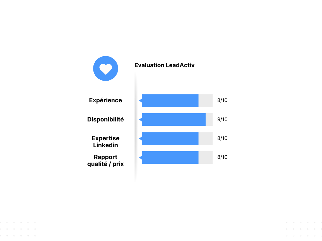 LeadActiv Reviews