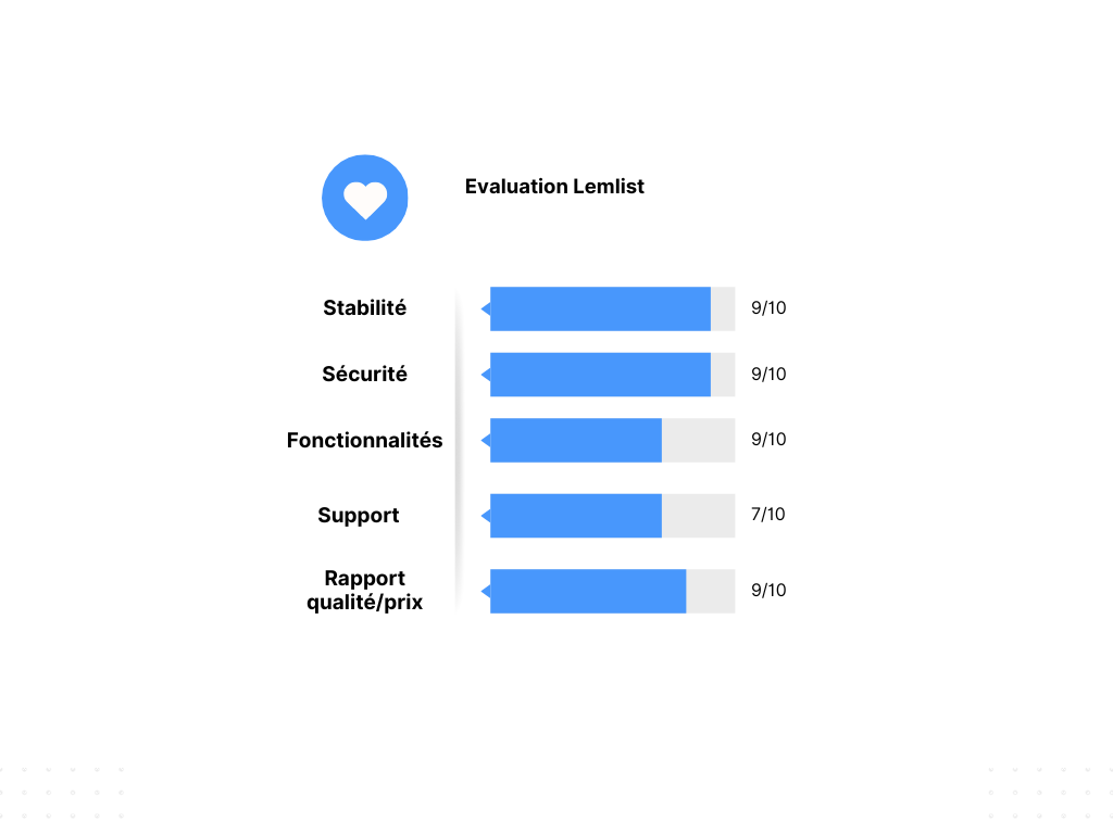 Lemlist evaluation