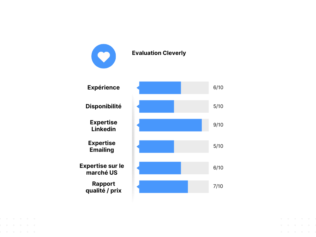 Cleverly evaluation