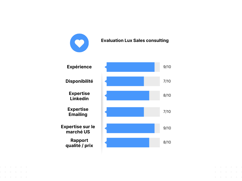 Lux Sales Consulting evaluation