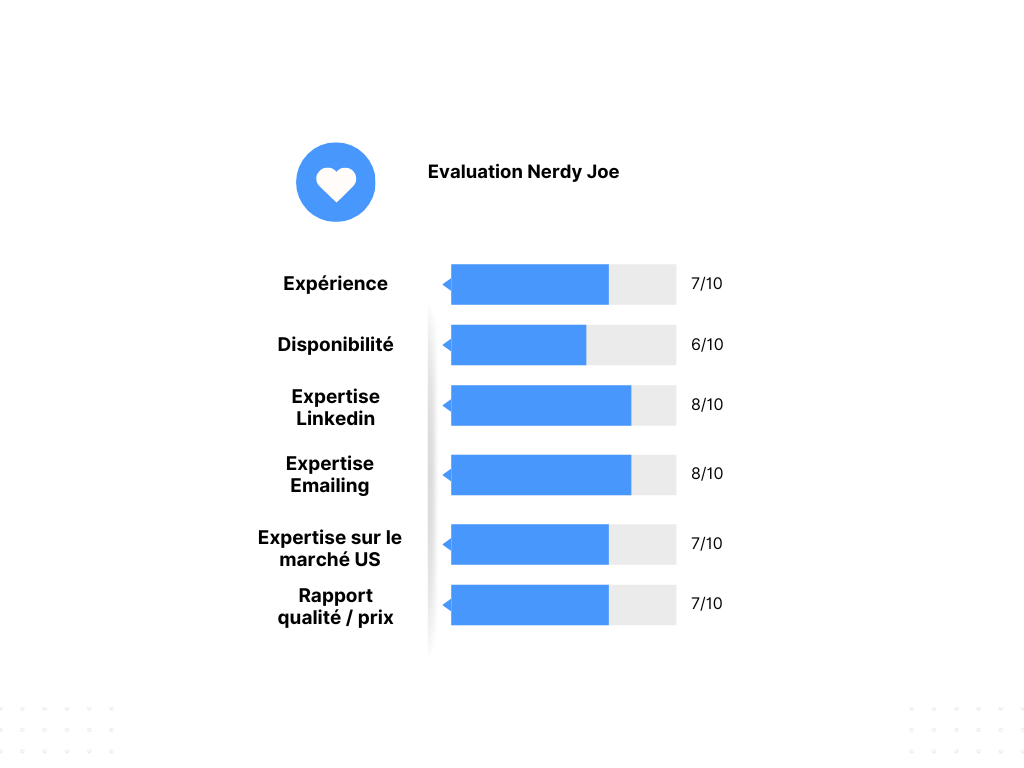 Nerdy Joe rating
