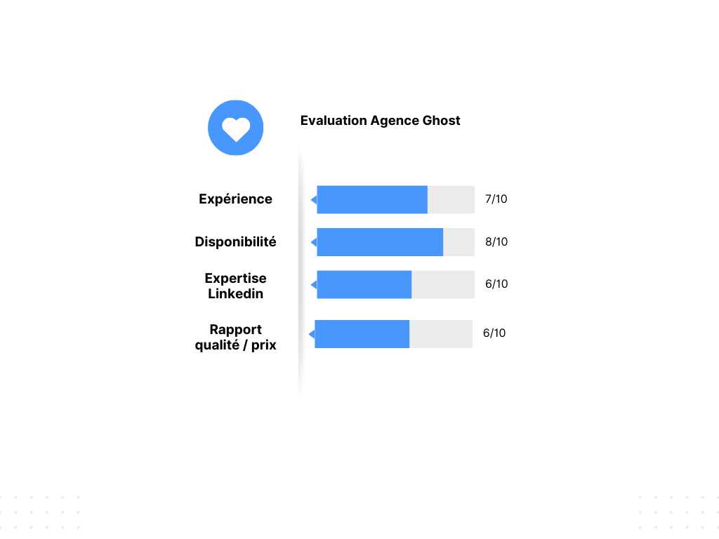 Ghost Agency reviews