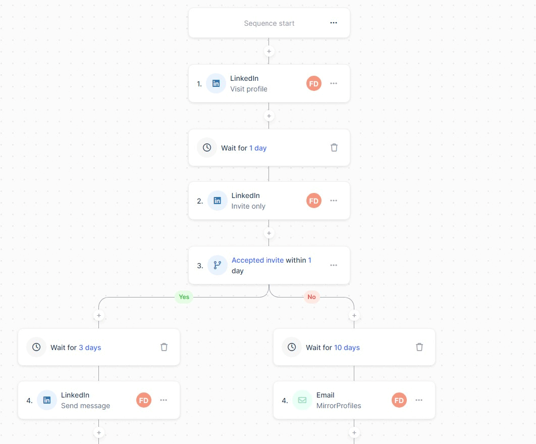 Example of campaign construction stages