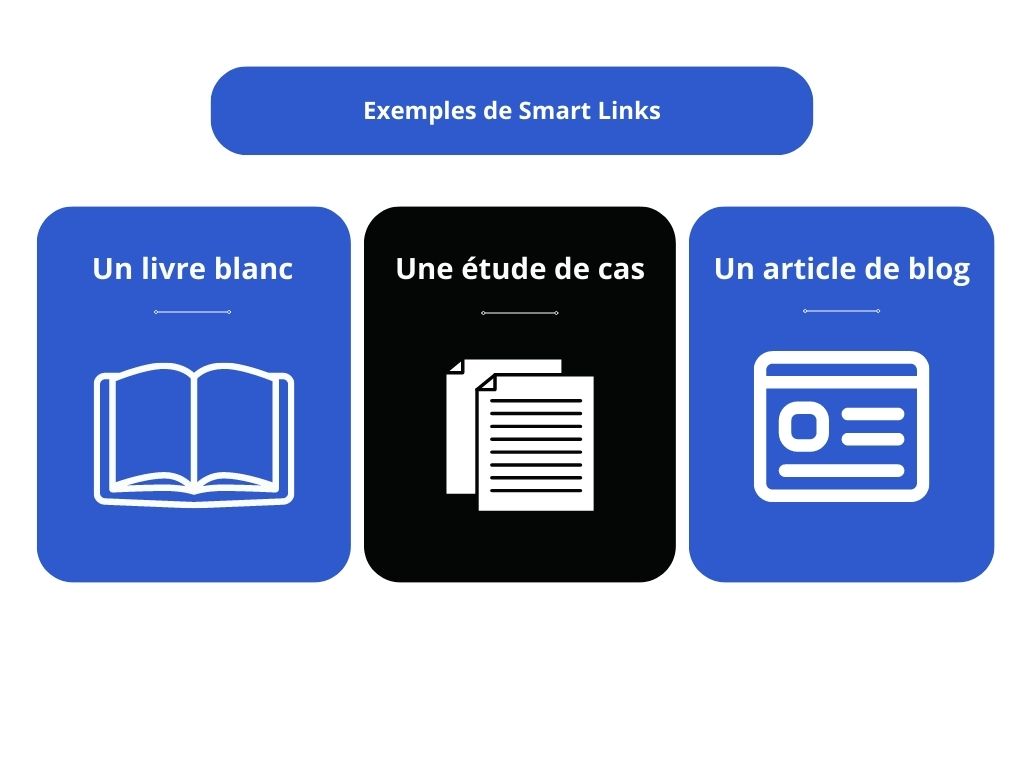 exemples de smart links